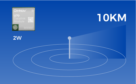 10km收发一体，超级数据链