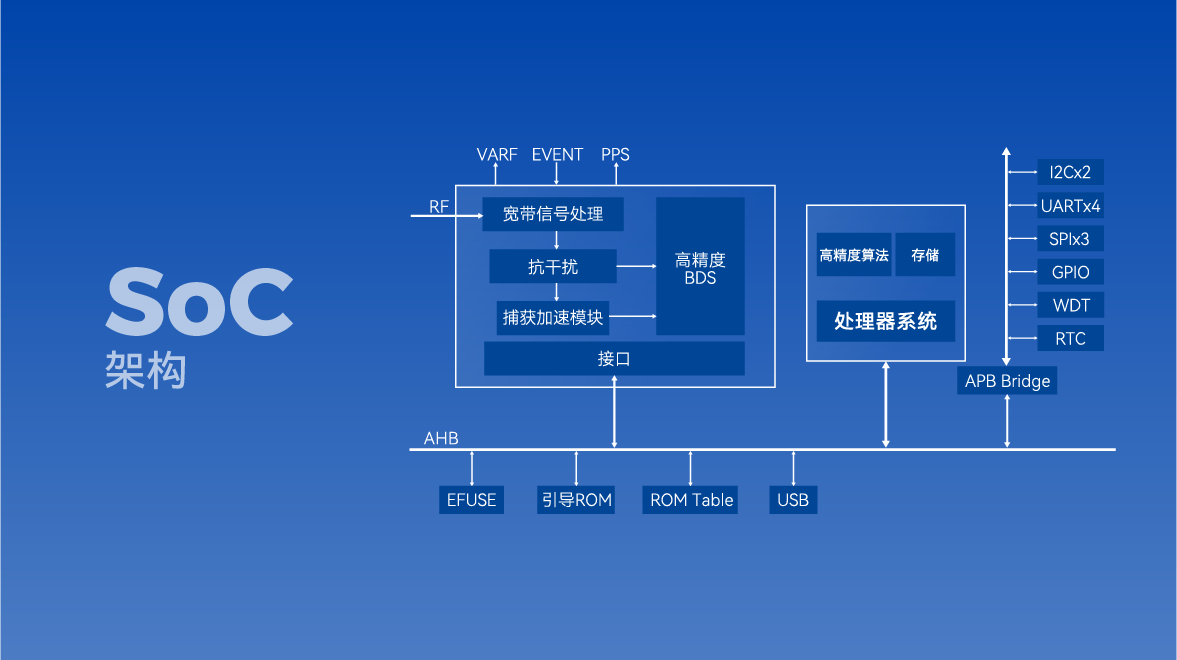 国产芯片工艺